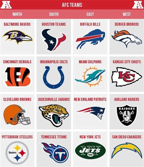 afc stand for in football|afc and nfc teams chart.